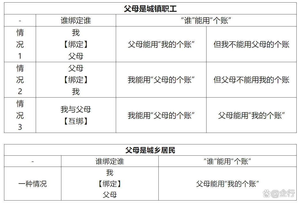 东阳最新怎么把医保卡里的钱转给家人方法分析(最方便真实的东阳怎么把医保卡里的钱转给家人用方法)
