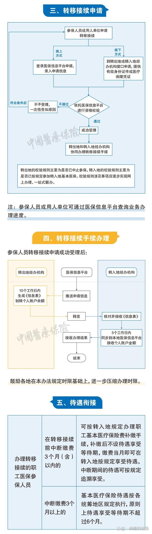 东阳最新个人医保余额怎么提取北京方法分析(最方便真实的东阳北京医保个人部分怎么提取方法)