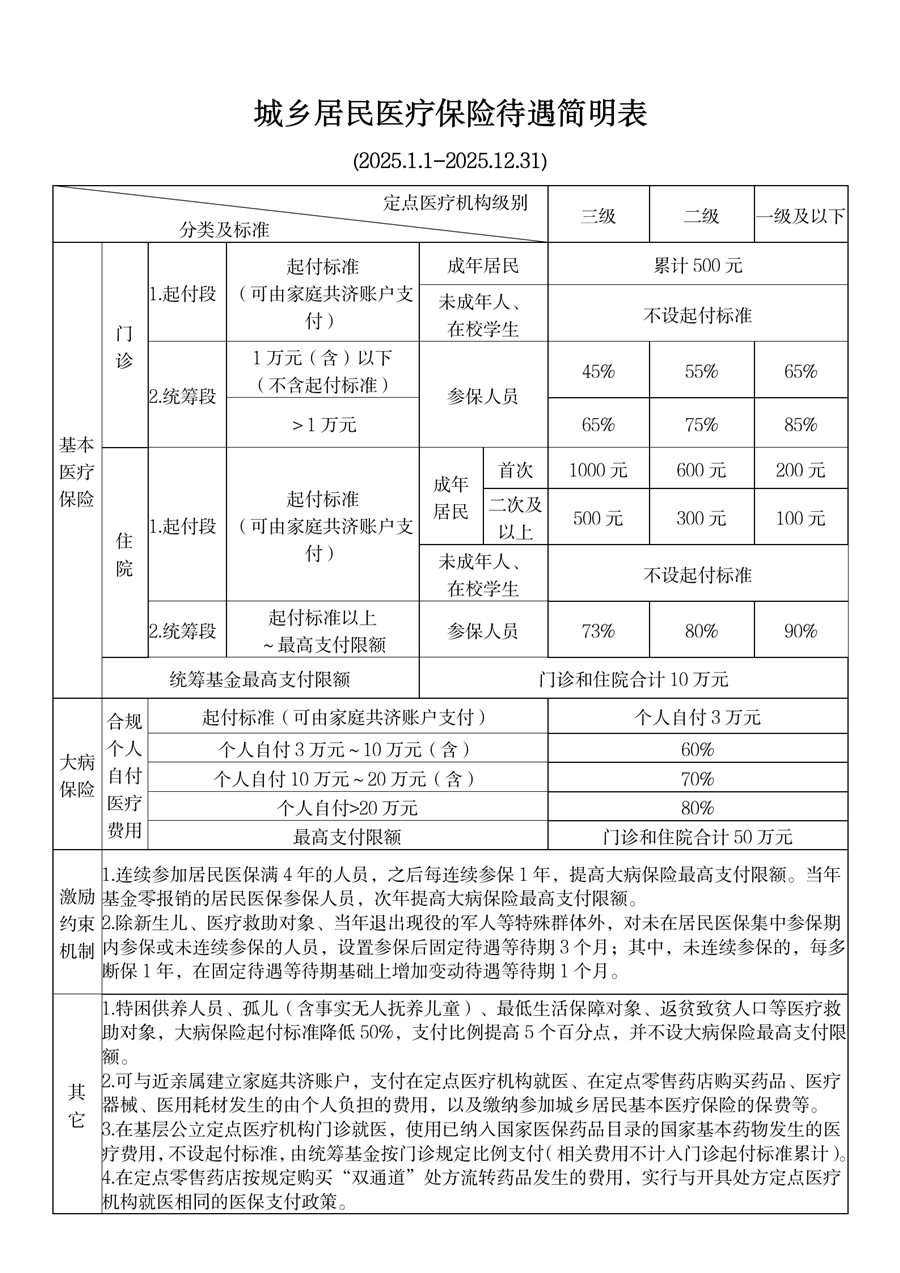 东阳最新厦门个人账户医保取现方法分析(最方便真实的东阳厦门医保提现方法)