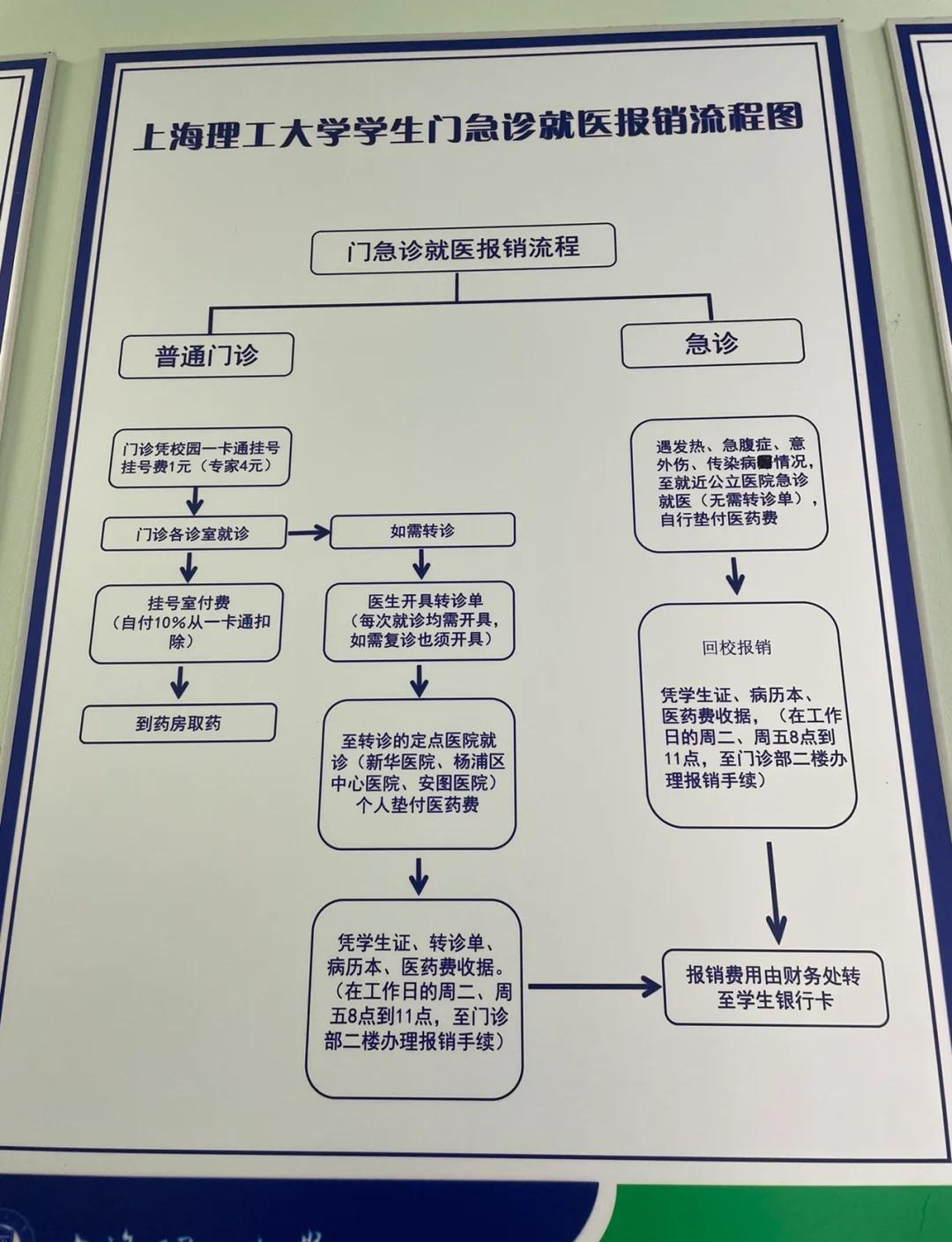 东阳最新医保取现流程方法分析(最方便真实的东阳医保取现流程怎么写方法)